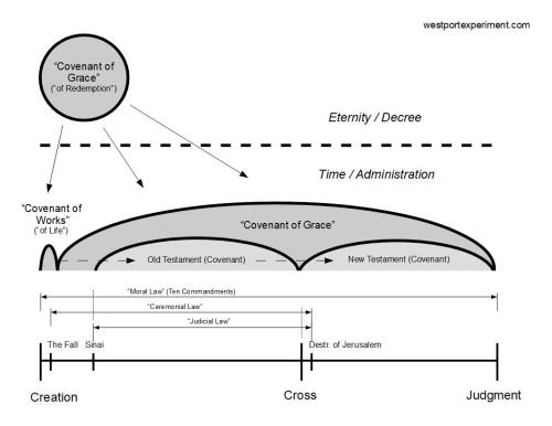 S Cat 020 The Covenants [CCat]