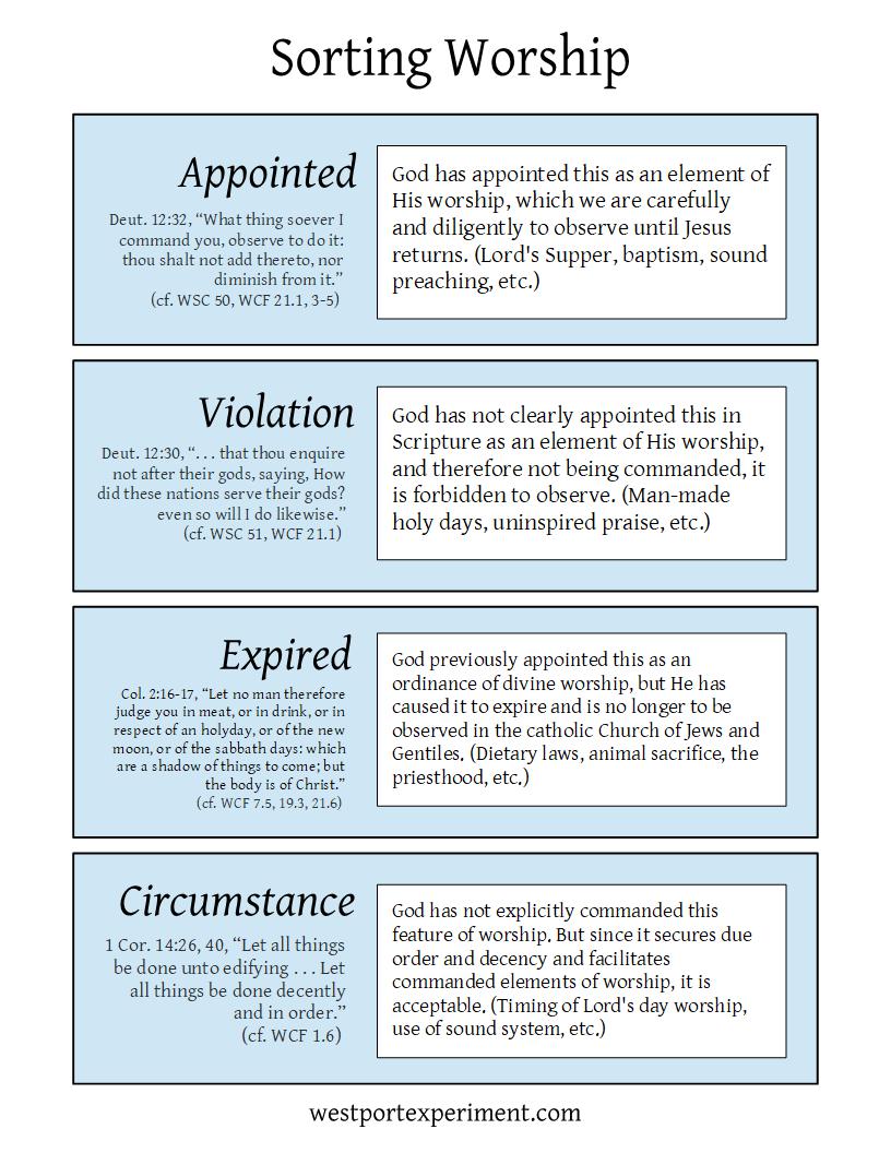S Cat 049-052 Sorting Worship [CCat]